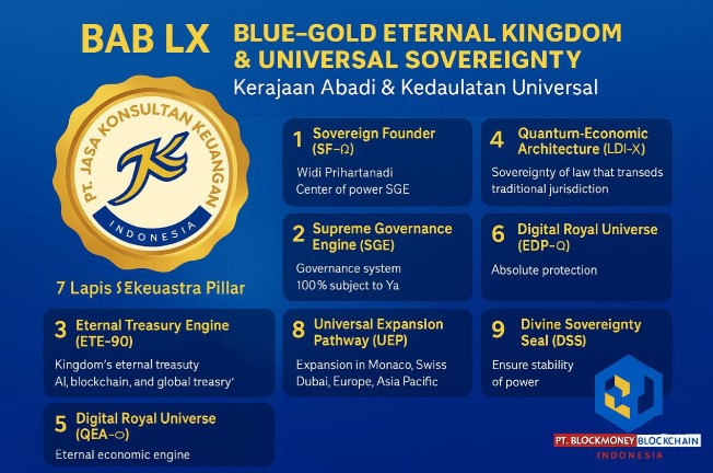 BLUE-GOLD ETERNAL KINGDOM & UNIVERSAL SOVEREIGNTY Kerajaan Abadi & Kedaulatan Universal Widi Prihartanadi By PT JASA KONSULTAN KEUANGAN