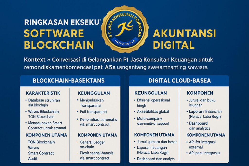 Ringkasan Eksekutif: Software Akuntansi Blockchain Digital By PT Jasa Konsultan Keuangan